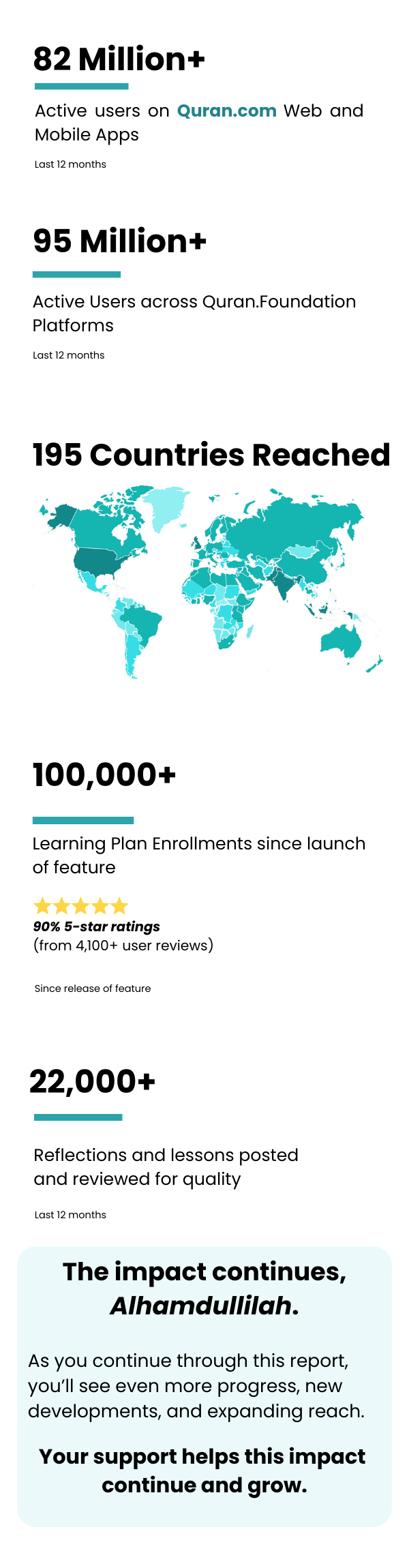 2026 year-in-review impact highlights showing global reach and platform engagement metrics