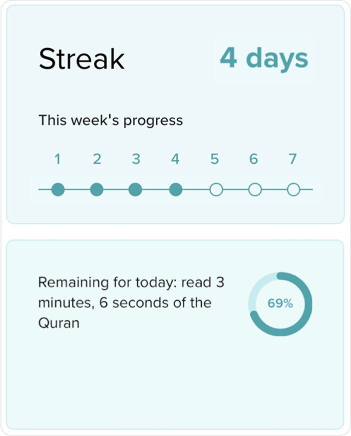 Quran Growth Journey